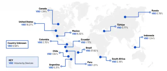 Geohgraphic distribution of infected devices
