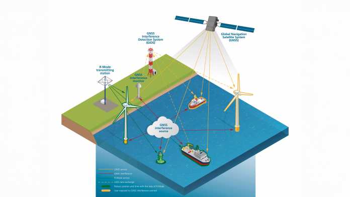 Infografik, die zeigt, wie das System funktioniert