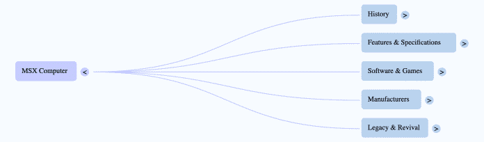 MindMap in NotebookLM