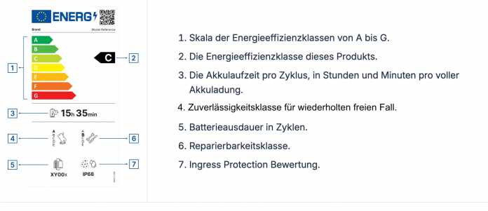 &quot;Beipackzettel&quot; nach EU Vorgaben für Smartphones und Tablets