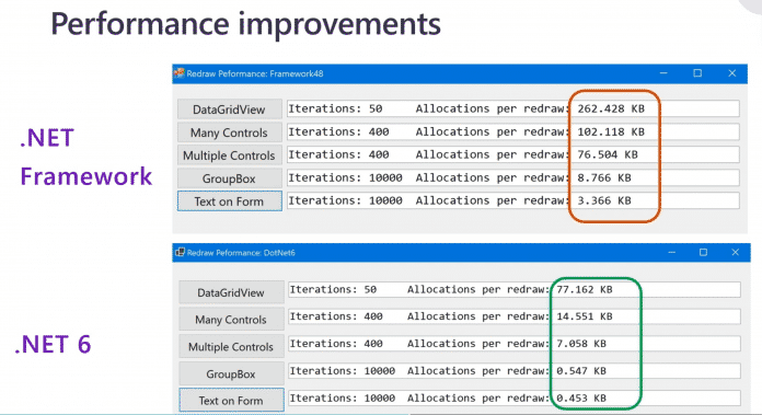 Performance improvements for Windows Forms in .NET 6.0 (Fig. 3)