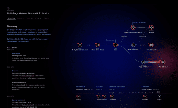 Ablaufdiagramm eines Angriffs in Cisco XDR