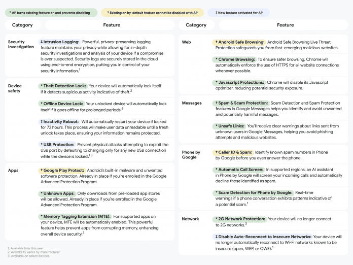 Googles Advanced Protection mit neuen Funktionen