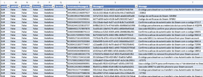 Demo data from the Steam SMS leak