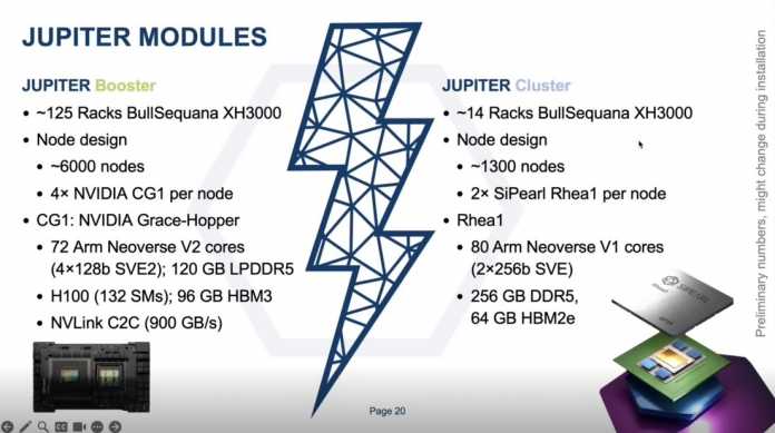 Auflistung der Komponenten des Supercomputers Jupiter Booster