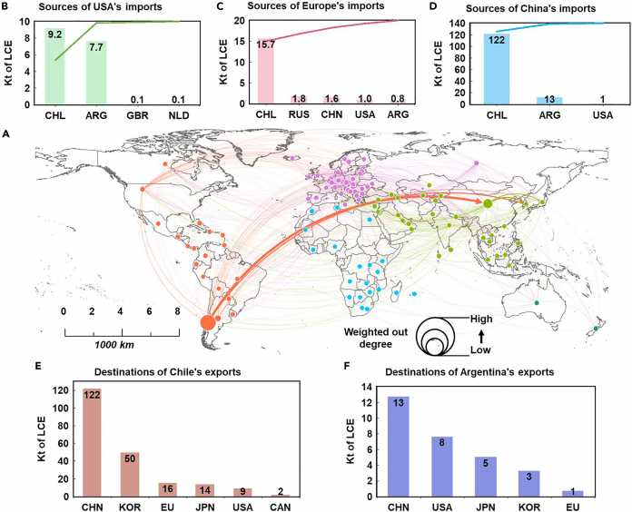 Globales Handelsnetzwerk für Lithiumcarbonat und Lithiumhydroxid
