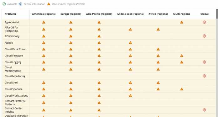 Google's global status dashboard illustrates worldwide impairments of the Google Cloud