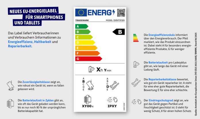 Neues EU-Energielabel für Smartphones