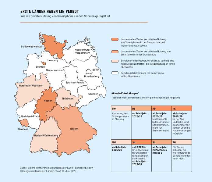Eine Deutschlandkarte mit den Bundesländern mit verschiedenen Einfärbungen ist sichtbar, daneben steht eine Tabelle. Die schriftlichen Erklärungen zu den Einfärbungen finden sich im Bericht auf der Webseite des Forum Bildung Digitalisierung. Die Seite ist im Text verlinkt.