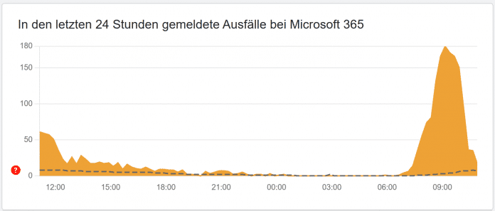 Peaks bei AlleStörungen.de