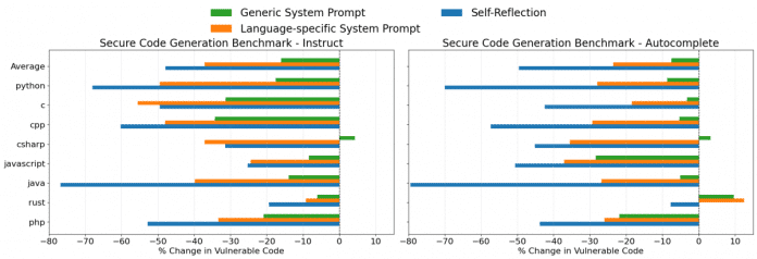 Bar chart for Claude 4 Sonnet