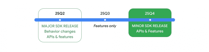 Android 16 SDK Release Timeline