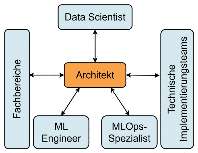 Infographic Responsibility interfaces