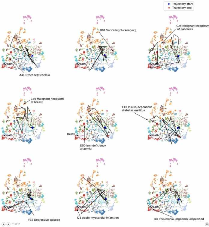 Delphi-2M disease trajectories, which are intended to illustrate the typical progression of individual diagnoses until death.