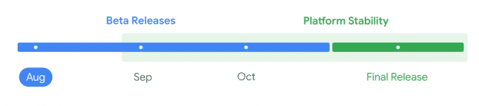 Android 16 QPR2 Roadmap von Google