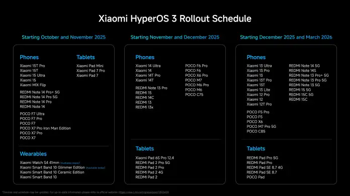 HyperOS 3 Roadmap