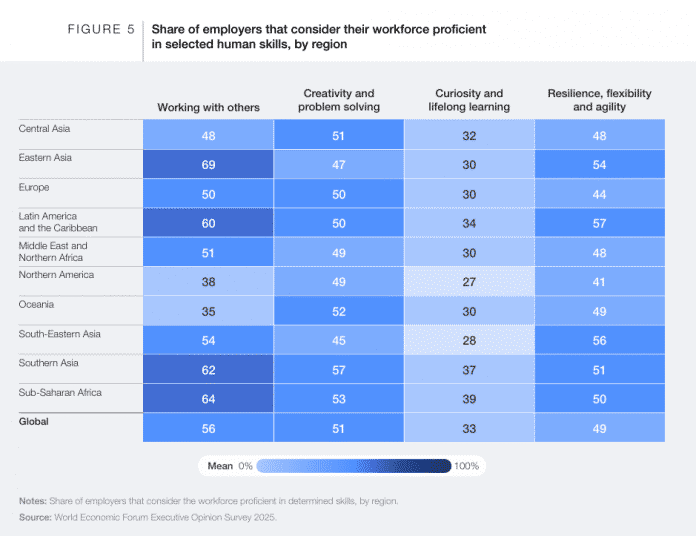 Screenshot einer Tabelle aus dem Bericht, Weltregionen werden aufgelistet und Einschätzungen von 0 bis 100 zu den Kompetenzen