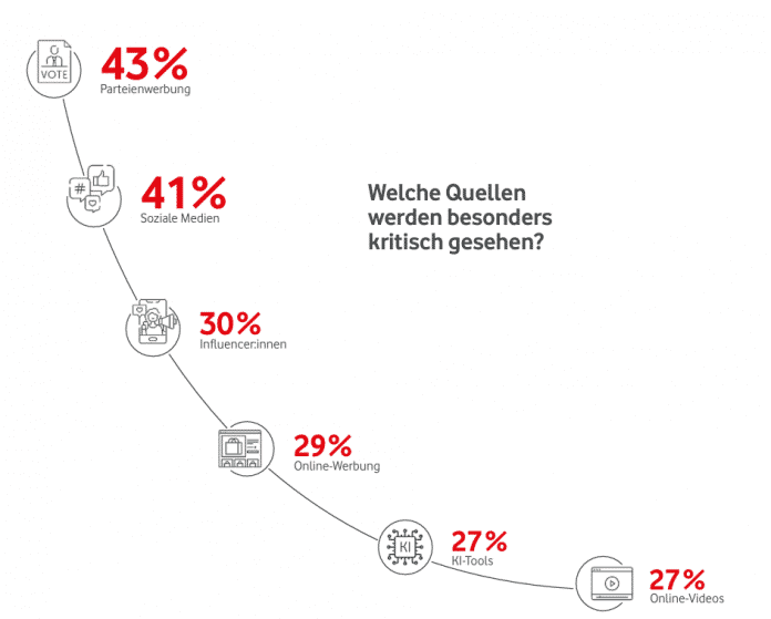 Grafik aus der Studie zu im Artikel genannten Zahlen