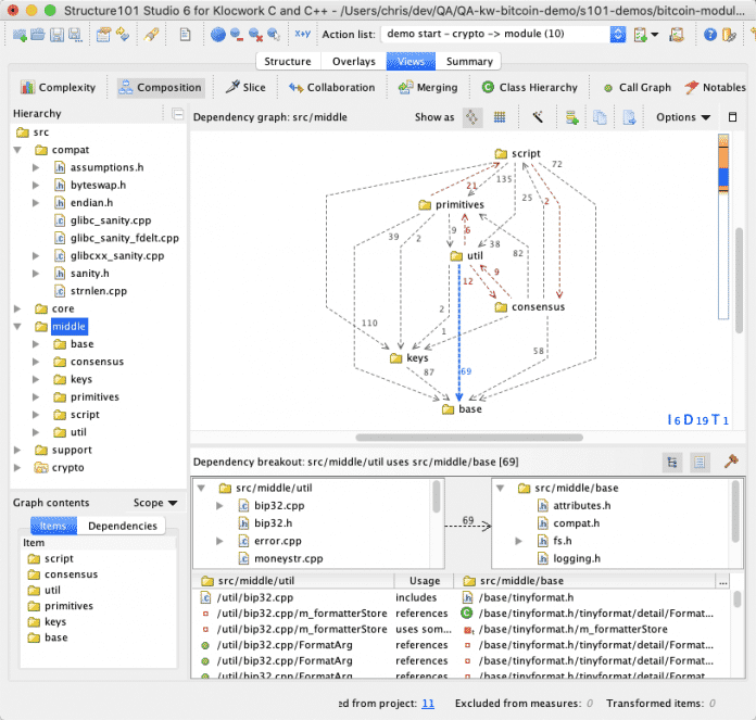Architekturwerkzeuge wie Structure 101 ermöglichen die Qualitätsanalyse der eigenen Softwarearchitektur und Codebasis (Abb. 6)., Https://structure101.com