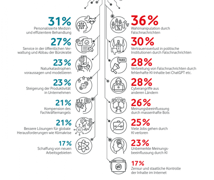 Graphic from the study on numbers mentioned in the article