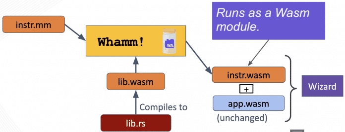 Infografik zu Engine-Injection