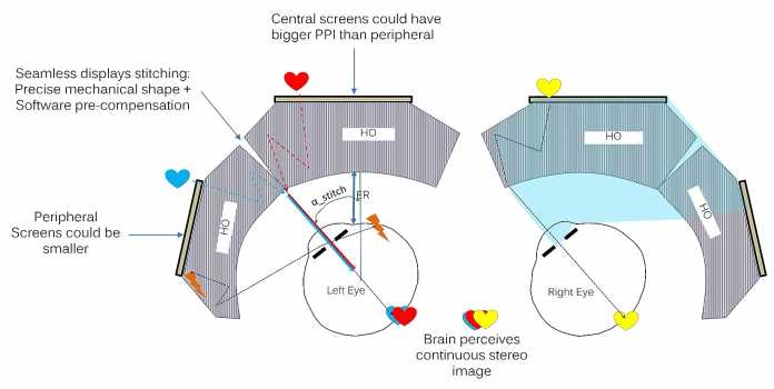 Schematic representation of the VRDom architecture.