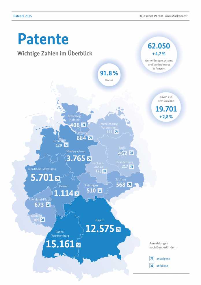 Deutschlandkarte mit Patentanmeldungen pro Bundesland