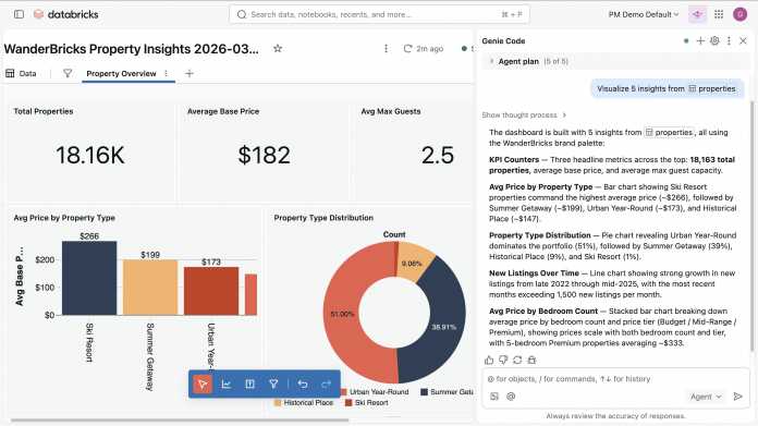 Von Genie Code erstelltes Dashboard mit Grafiken
