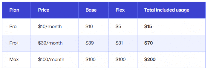 GitHub Copilot: Preise für die Tarife Pro, Pro+ und Max