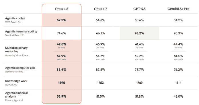Benchmarktabelle