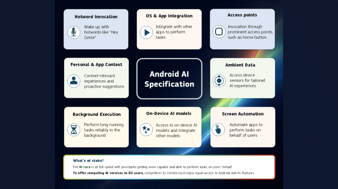 Infografik mit KI-Funktionen, die Google in Android für Fremdanbieter öffnen muss.