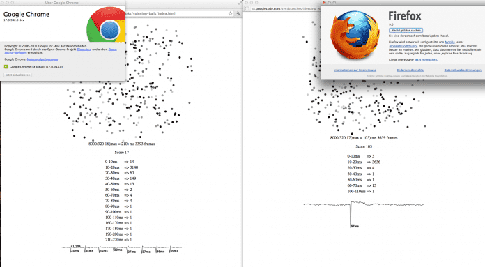 Vergleich: GC-Performance von Chrome und Firefox