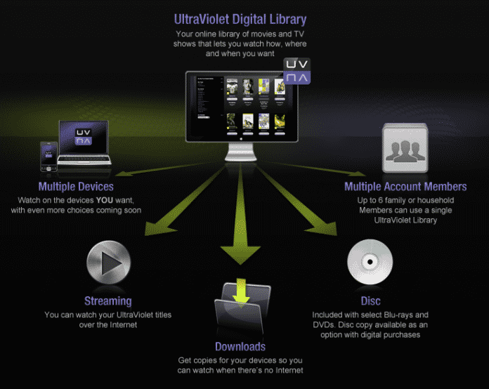 Die Funktionen der Ultraviolet-Library, wie es sich die Ultraviolet Alliance vorstellt