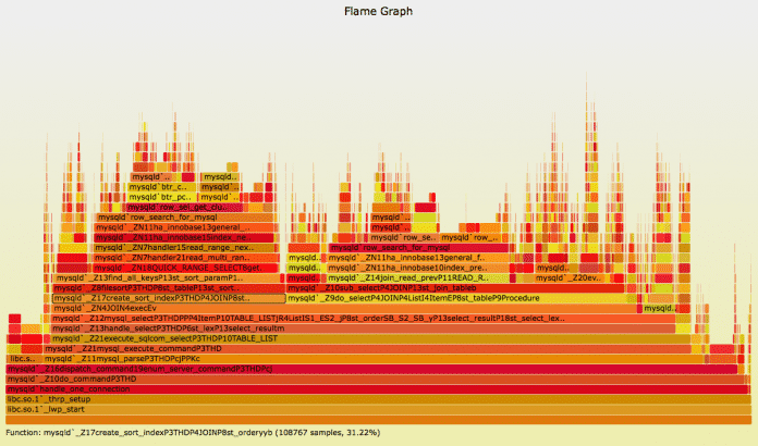 Screenshot: Ein Flame Graph visualisiert den Function-Stack
