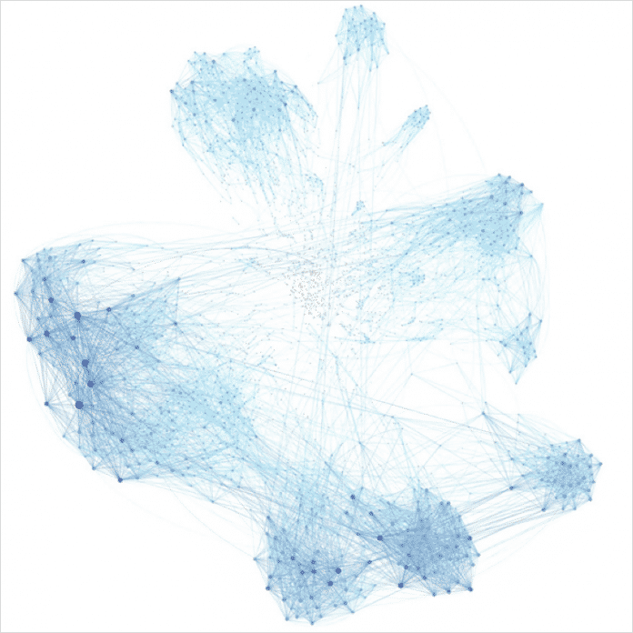Graph der Twitter-Analyse ohne Bots