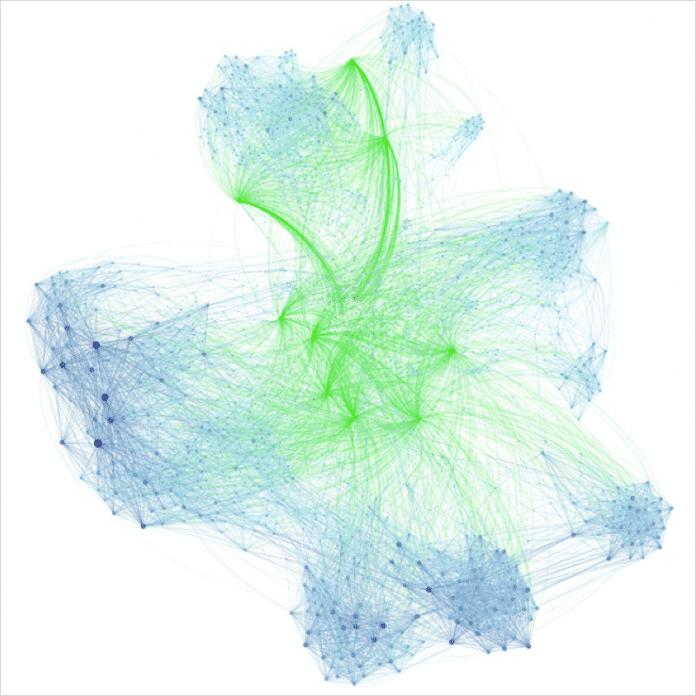 Graph der Twitter-Analyse mit Bots