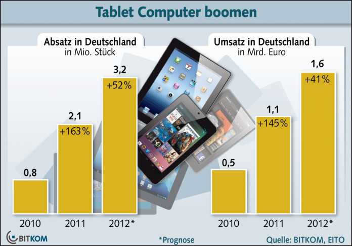 Tablet-Verkäufe boomen auch 2012