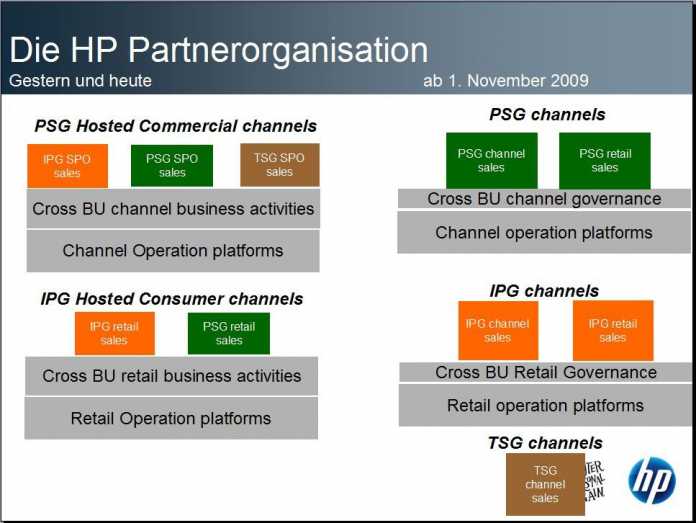 HP_Organisation