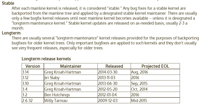 Derzeit erhalten sechs Kernel-Versionen eine Langzeitpflege im Rahmen von Kernel.org.