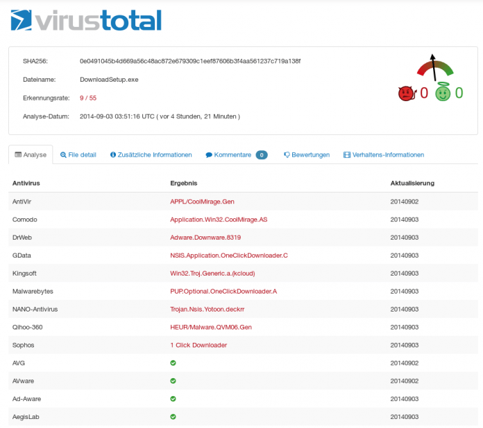 VirusTotal-Ergebnis