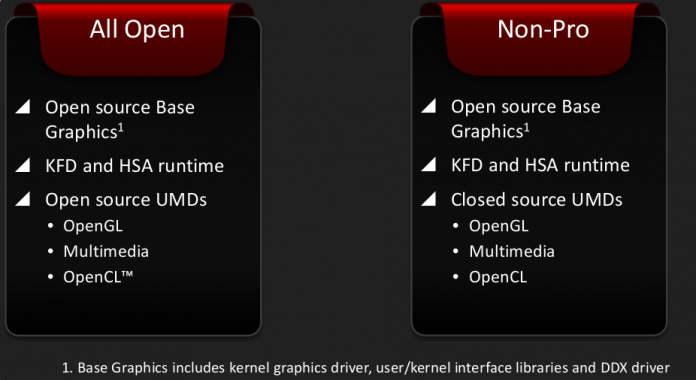 AMDs proprietäre und quelloffene Grafiktreiber sollen in Zukunft auf dasselbe Open-Source-Fundament zurückgreifen.