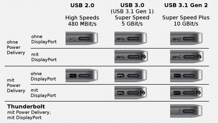 Viele Logos für universelle USB-Buchsen