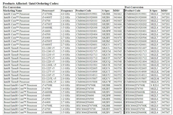 Tabelle aus Intel-PCN 114074-00