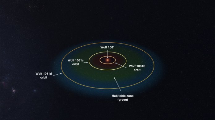 Astronomen entdecken potenziell bewohnbaren Planeten bei Nachbarstern