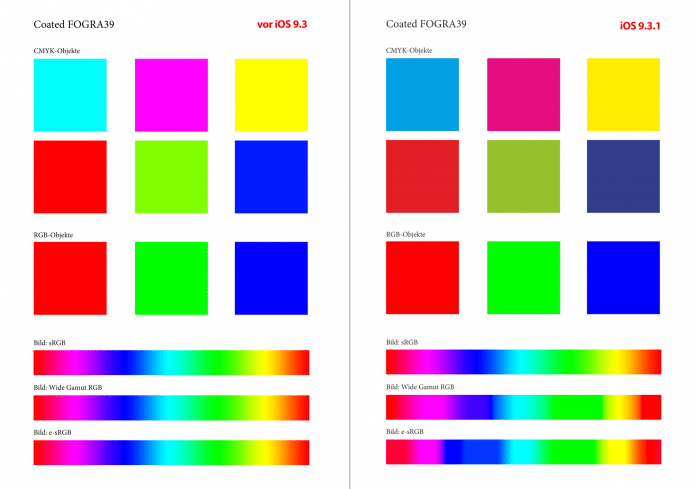 Vor iOS 9.3 zeigte Apples Mobilgeräte CMYK-PDFs mit übertrieben knalligen Farben an (links).