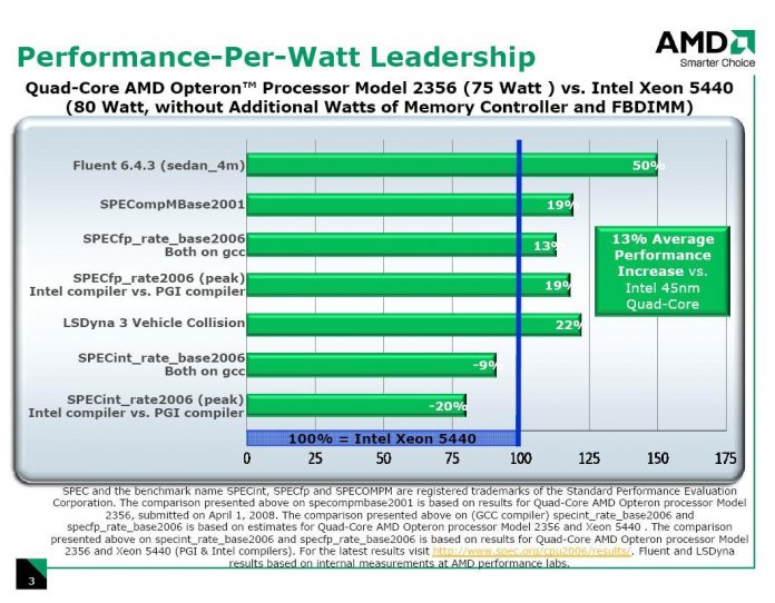 Performance/Patt AMD Opteron 2356 gegen Intel Xeon 5440