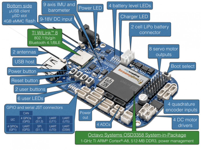 BeagleBone Blue: Neues Linux-Board für Roboter