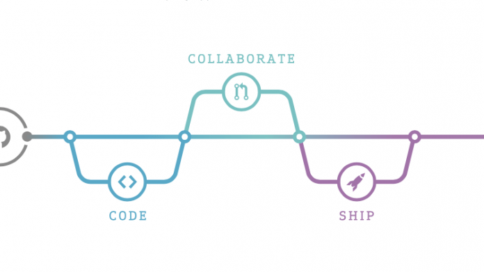 Gravierende Sicherheitslücke in GitHub Enterprise geschlossen