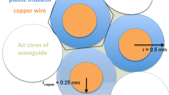 Schnelles Internet: 1000 Gigabit/s per Telefonkabel