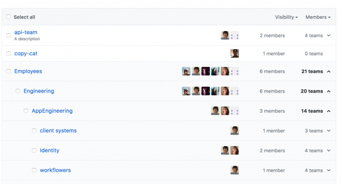 So stellt GitHub die Teamstruktur über &quot;Nested Teams&quot; dar.